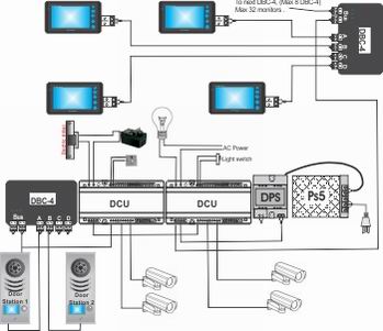 7 Inch L Series Add On Monitor - Video Intercom Systems